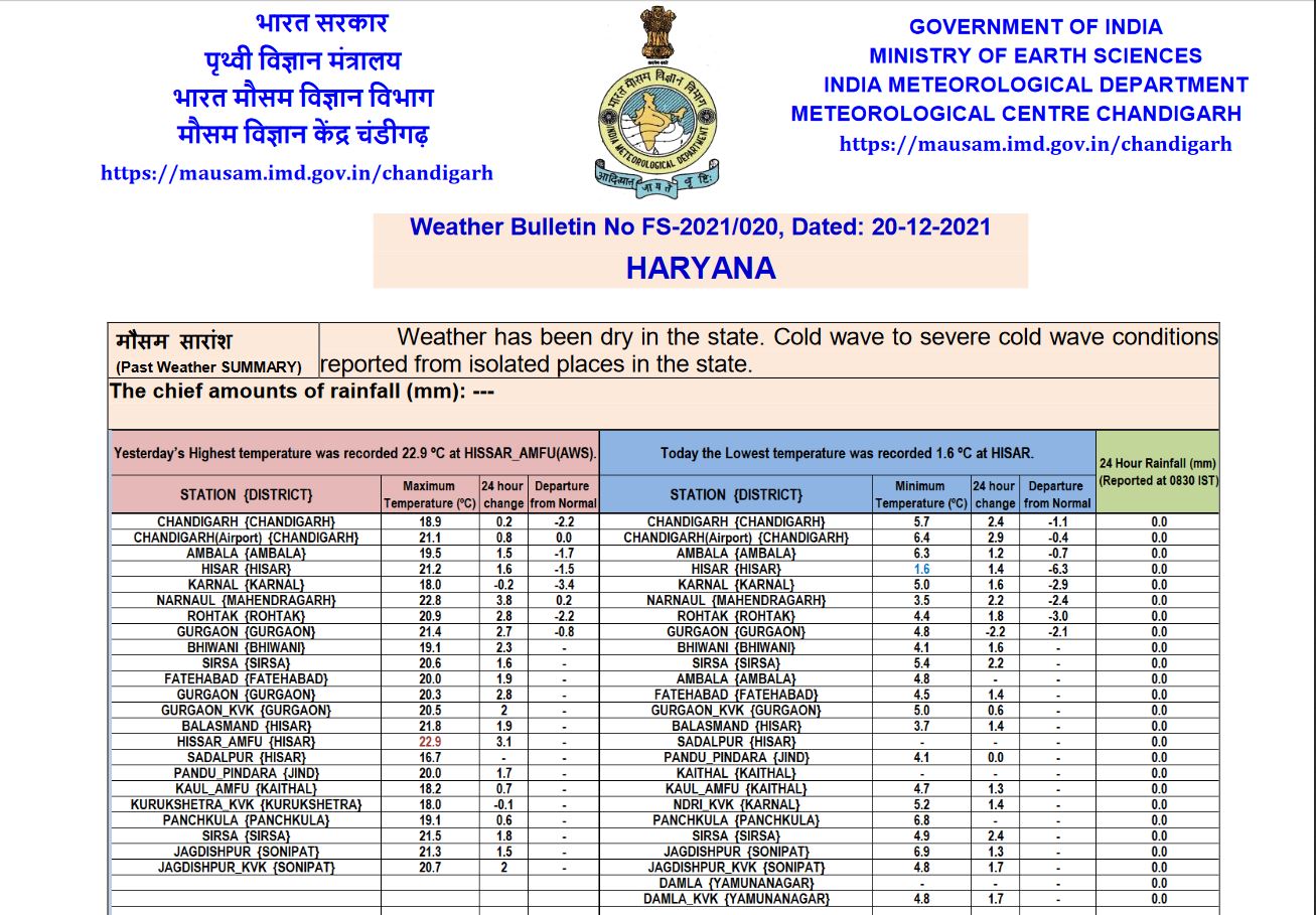 haryana weather update