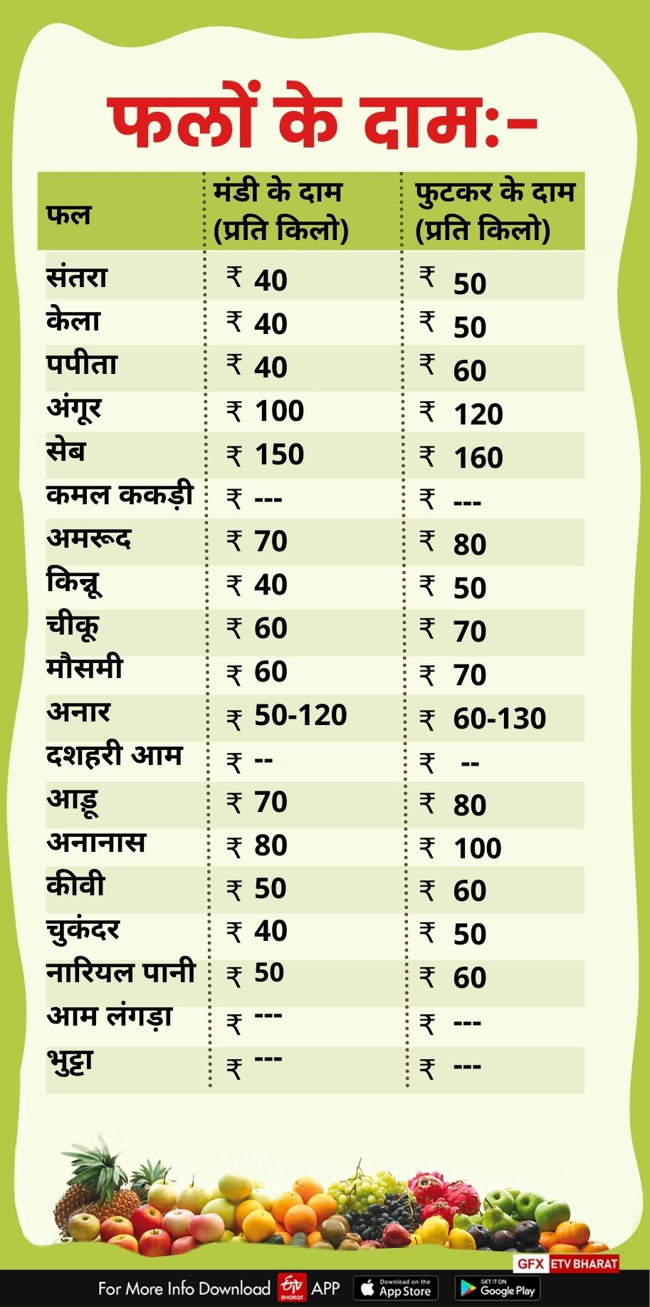 fruits price