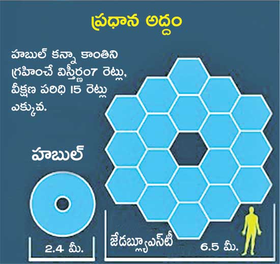 James Webb Telescope