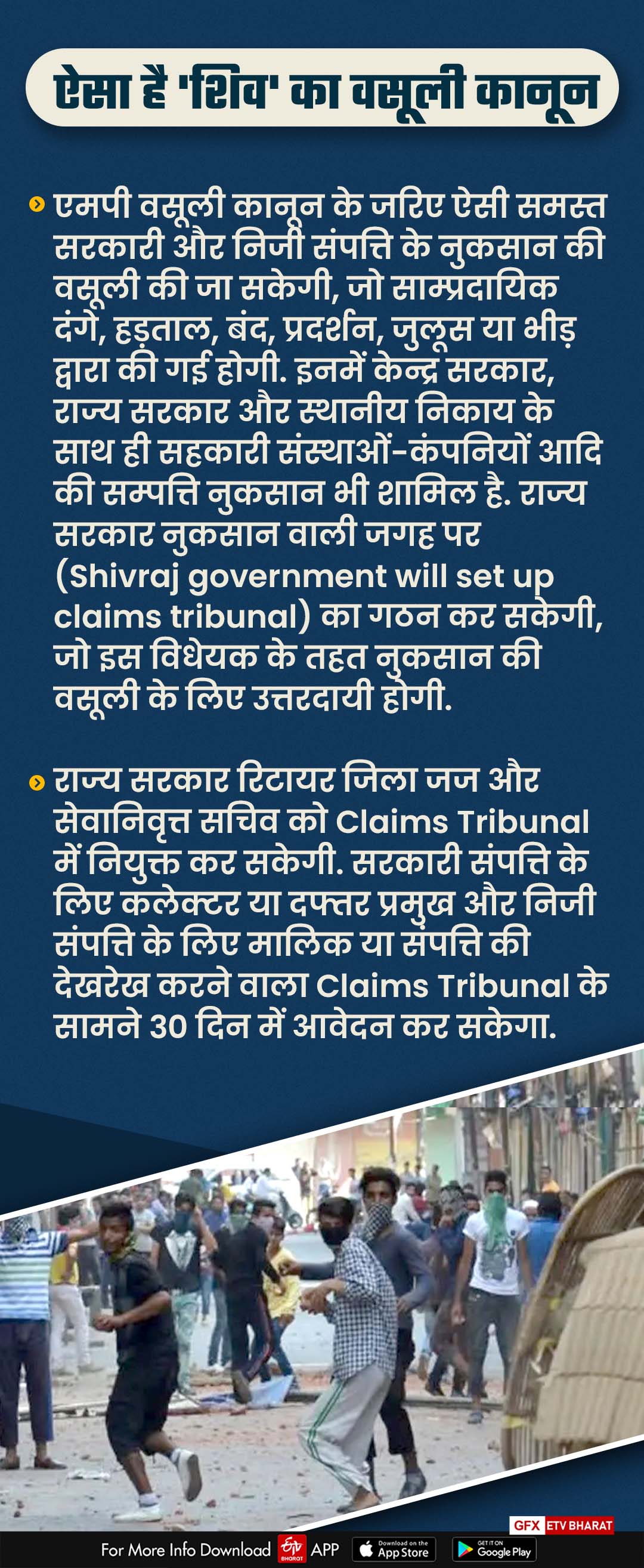 Madhya Pradesh Prevention of Damage to Public Private Property and Recovery of Damage Bill-2021 will be discussed in assembly today