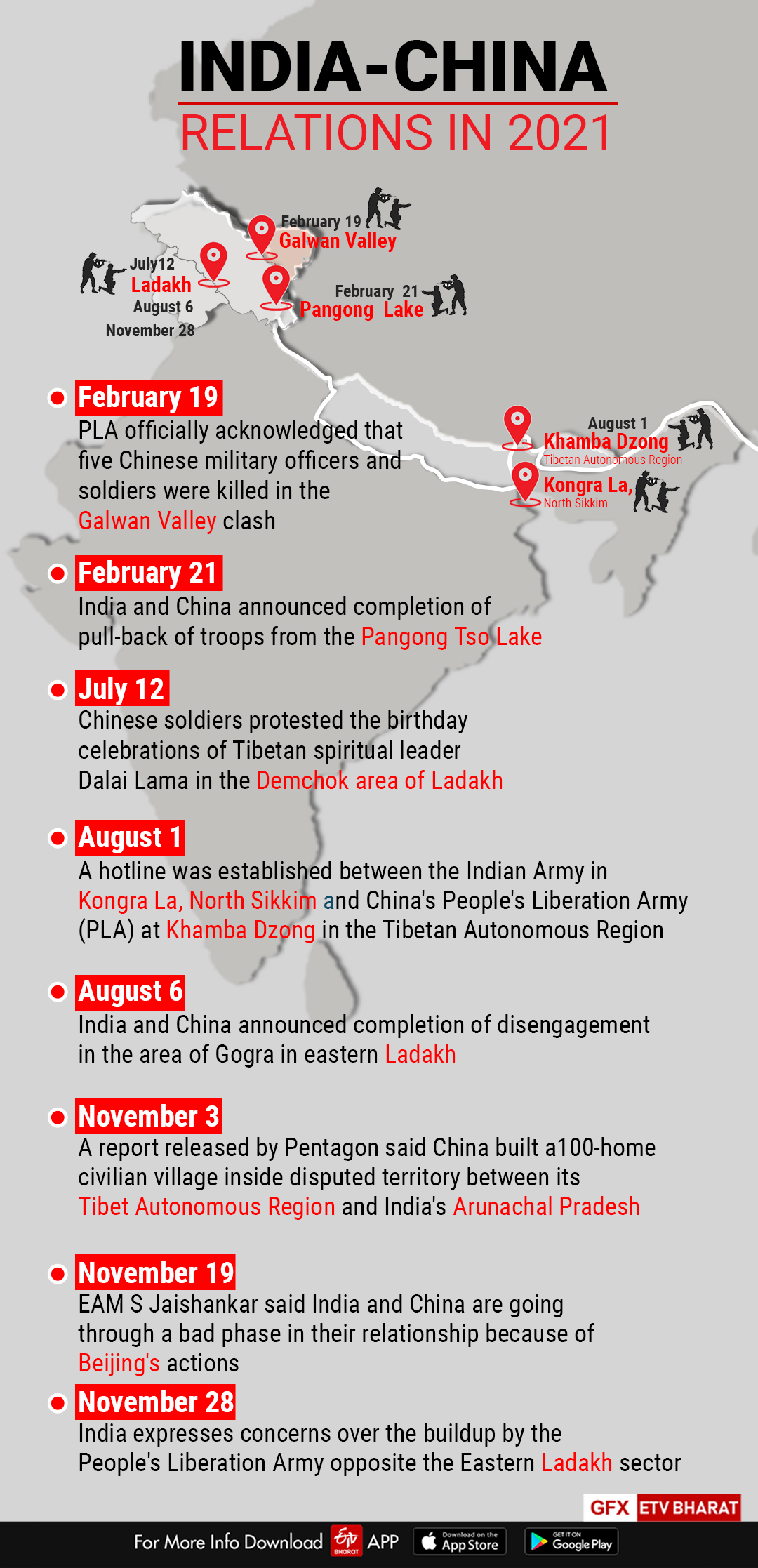 India-China relations in 2021