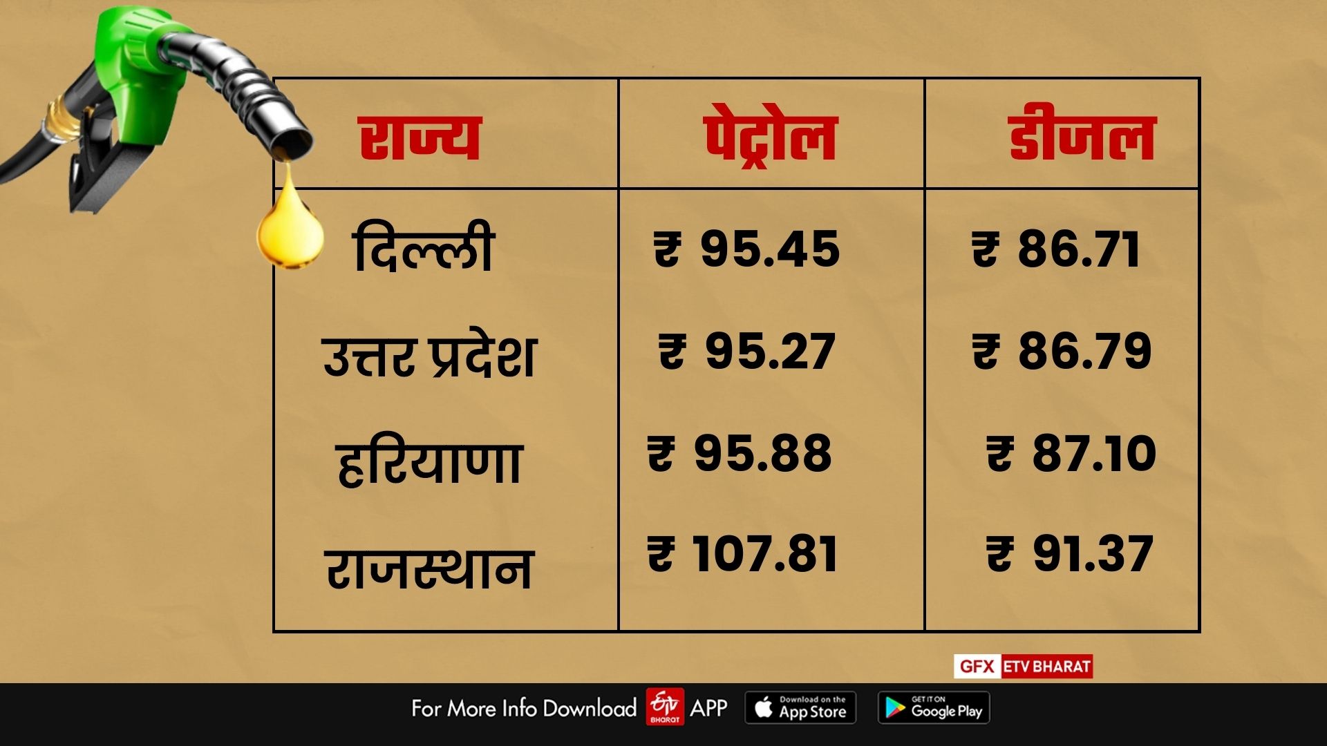 Delhi Petrol Diesel Price
