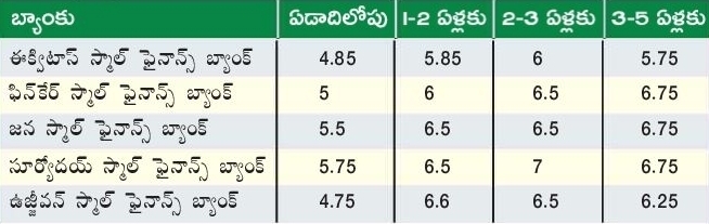 fixed deposit interest rates in banks