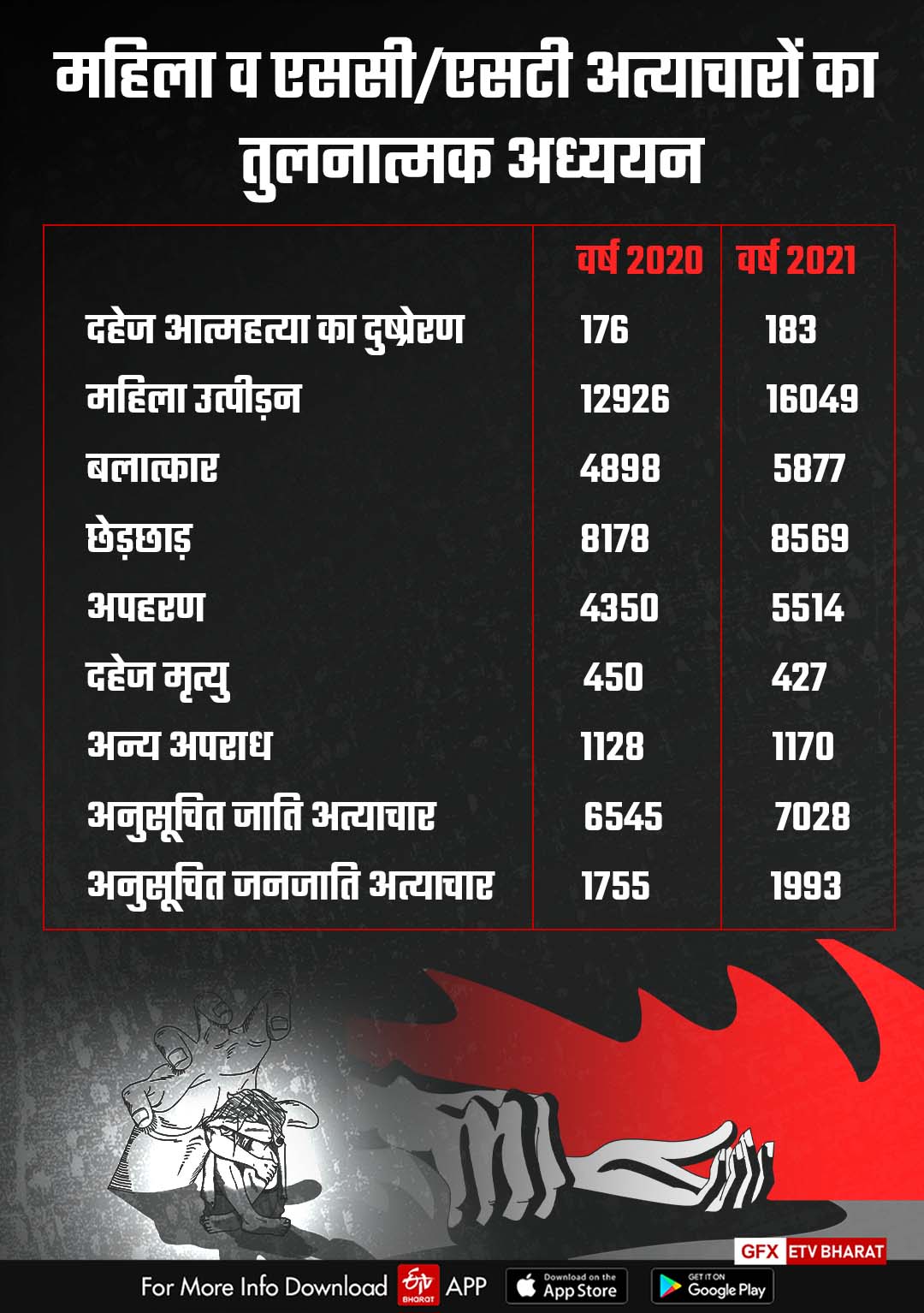 Crime Graph in Rajasthan