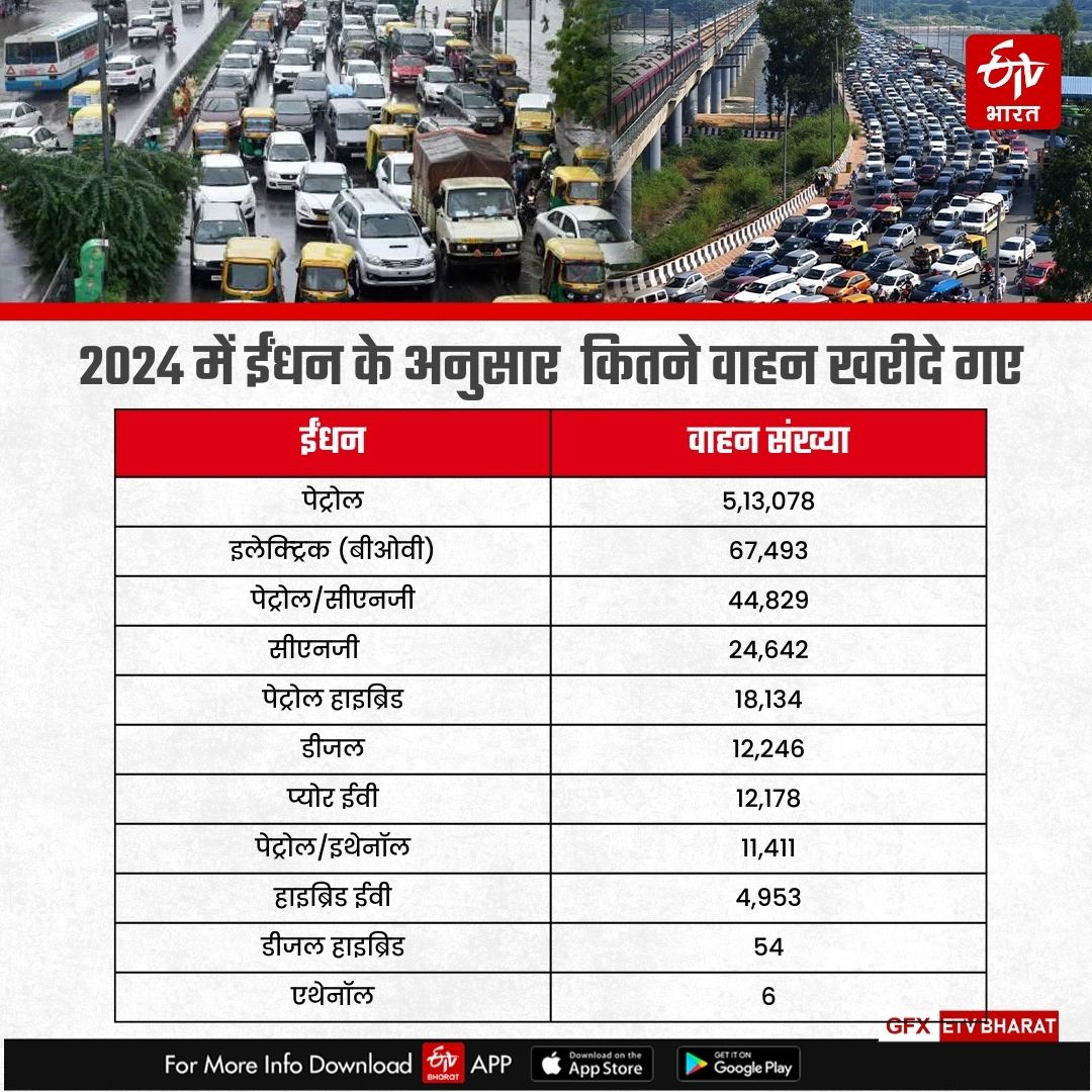 2024 में ईंधन के अनुसार  कितने वाहन खरीदे गए