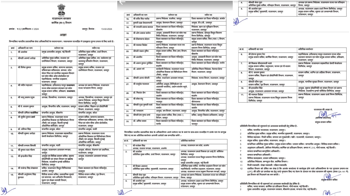 Big Reshuffle in Rajasthan Bureaucracy