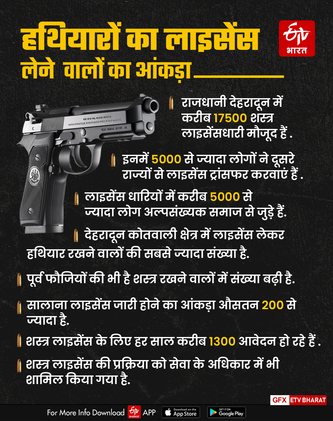 Gun culture in Uttarakhand