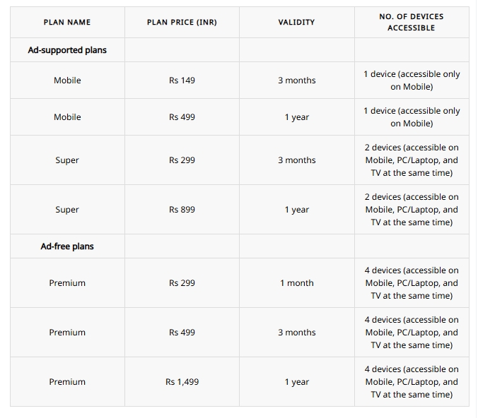 Jiohotstar Streaming Platform Subscription Plans Details