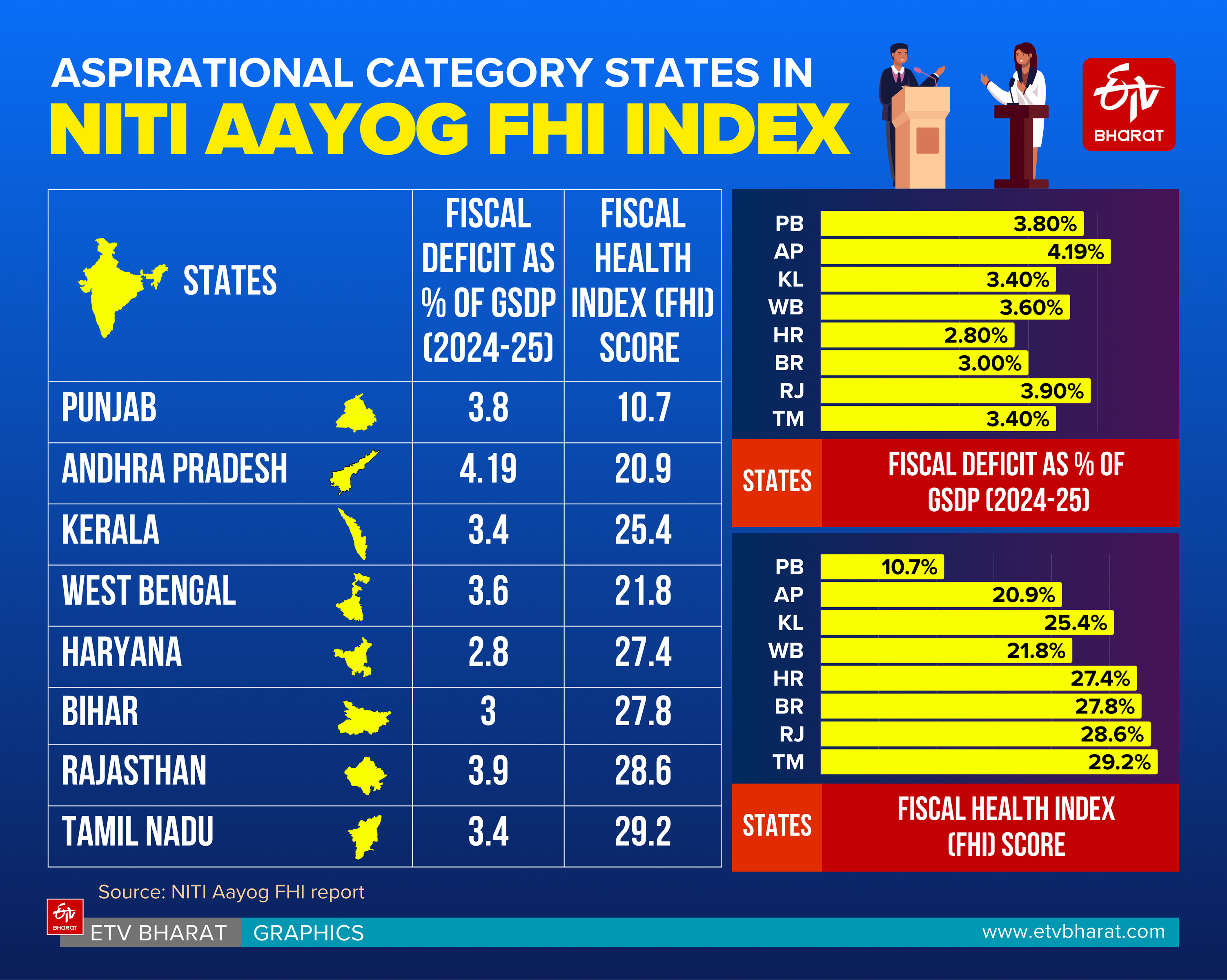 FREEBIES COMPETITION IN POLITICS