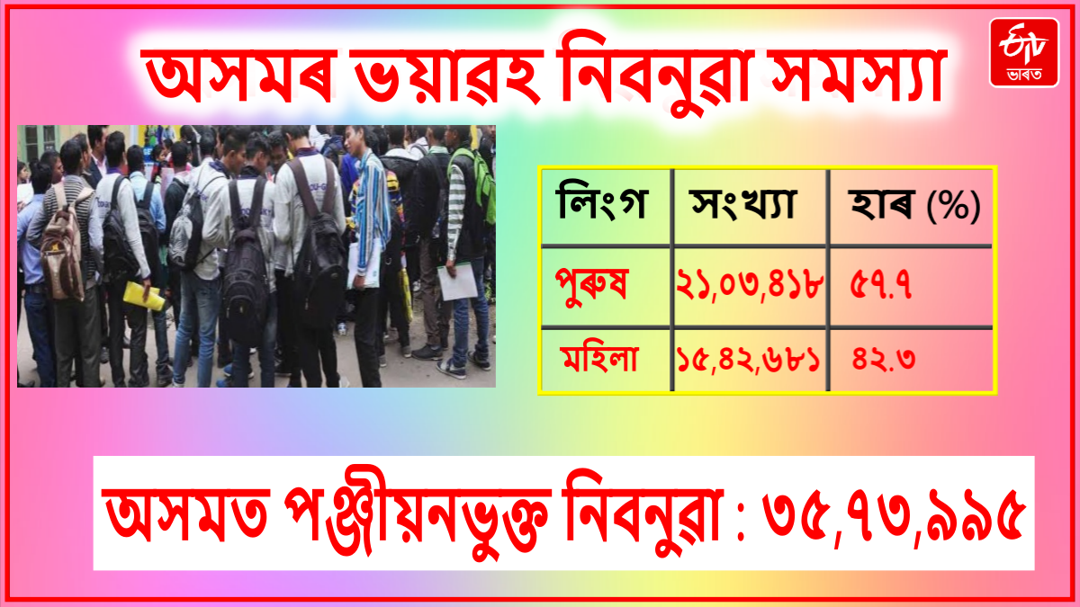 Assam unemployment statistics