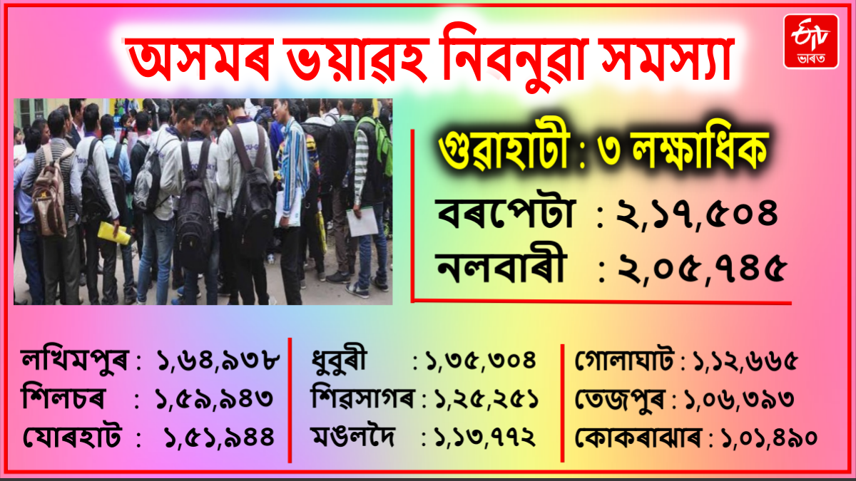 Assam unemployment statistics