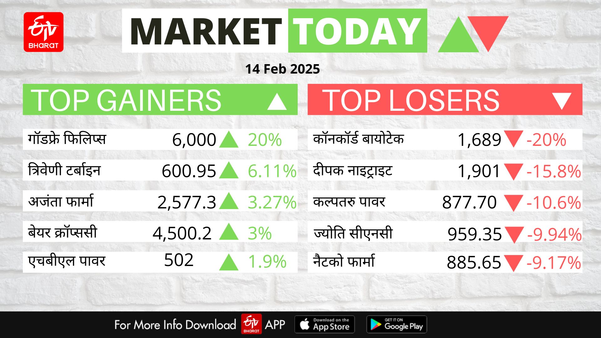 Stock Market