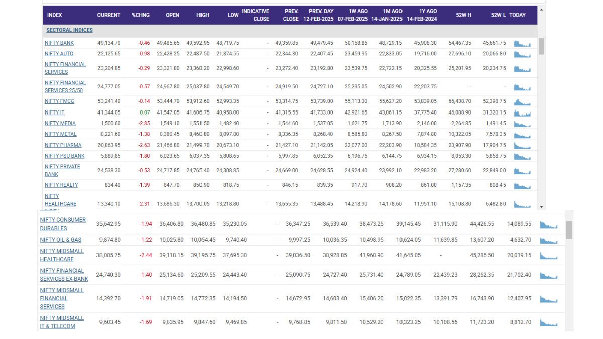 Stock Market