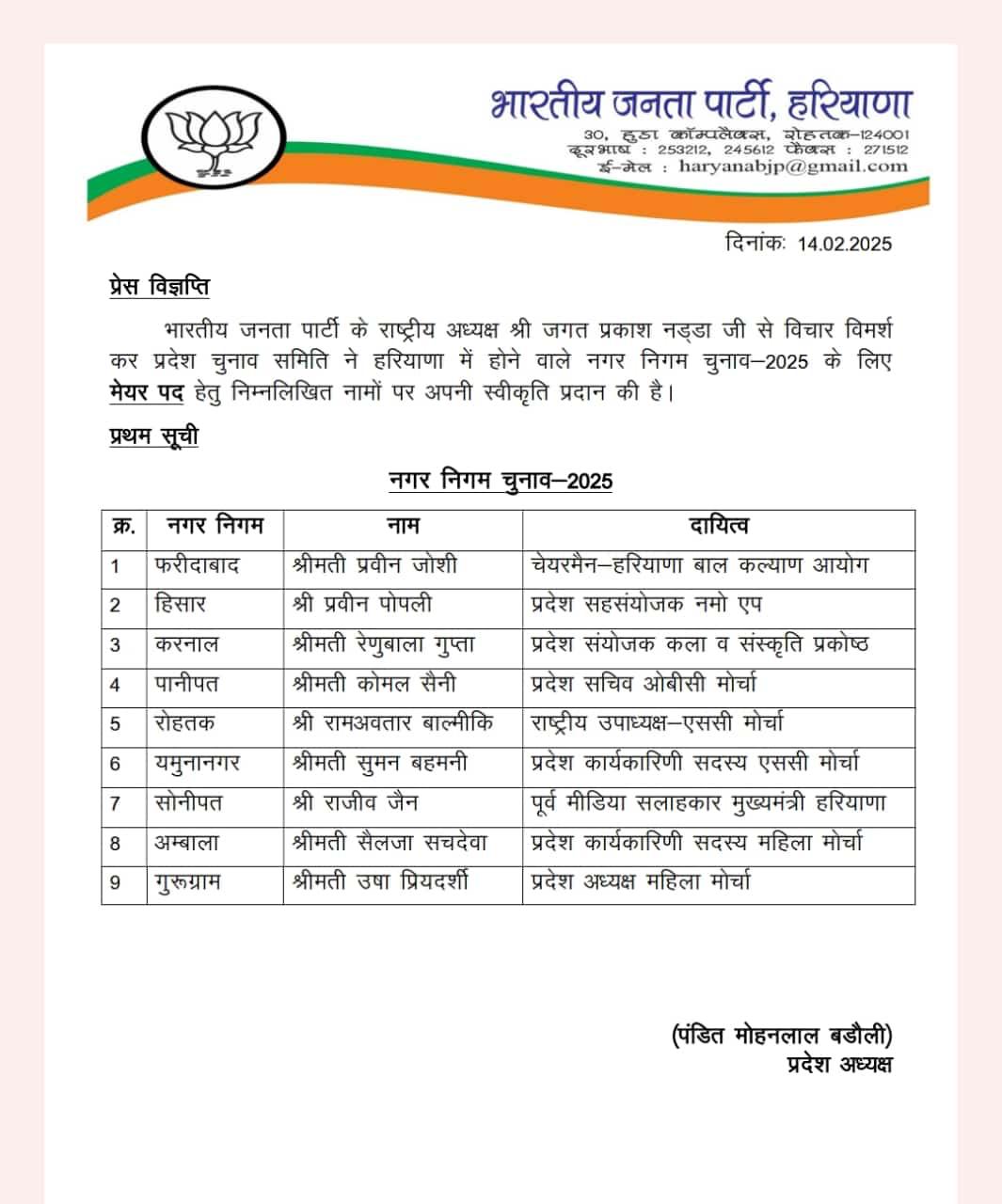 HARYANA CIVIC ELECTIONS 2025