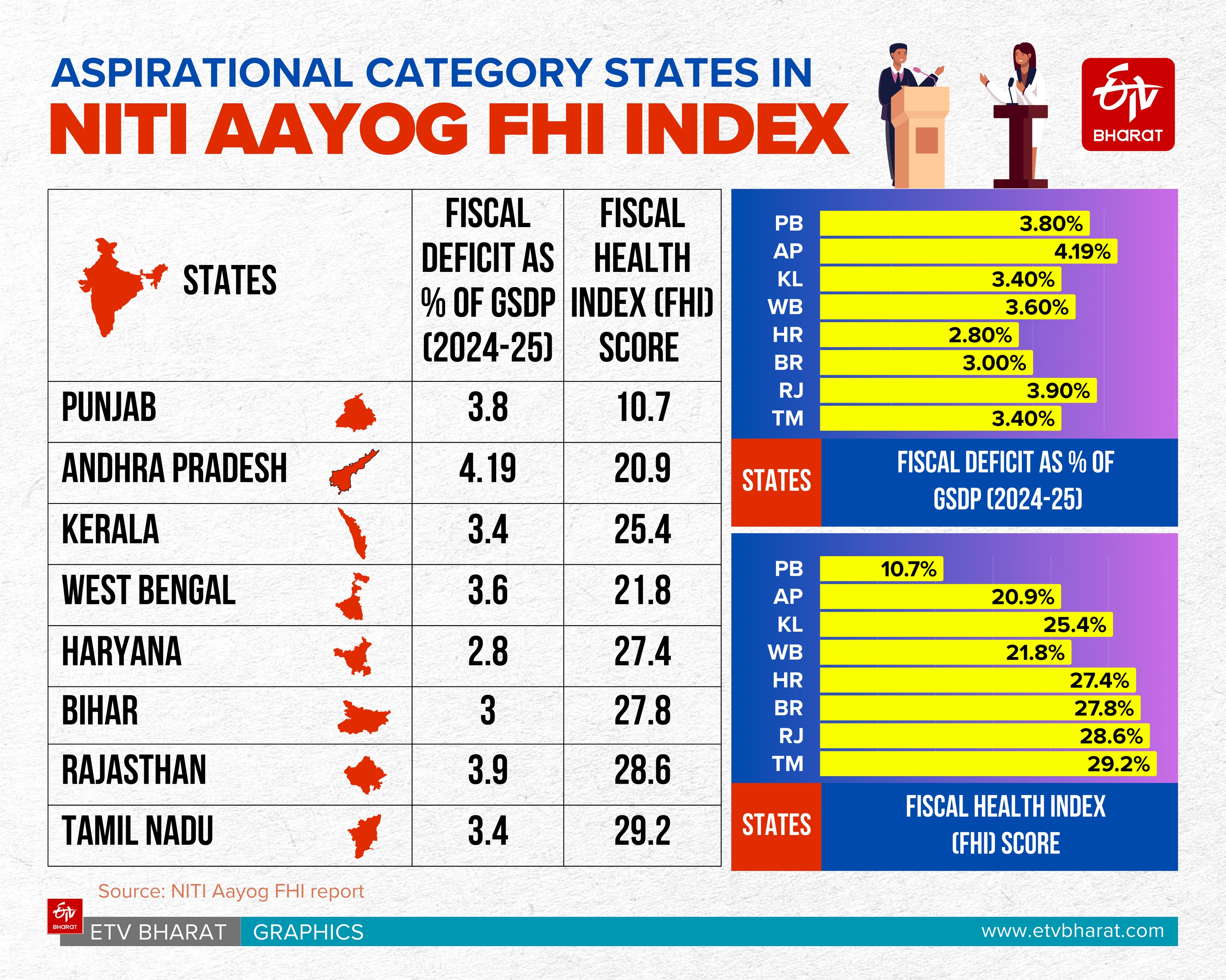 The Freebies Competition In Indian Politics: A Deepening Crisis