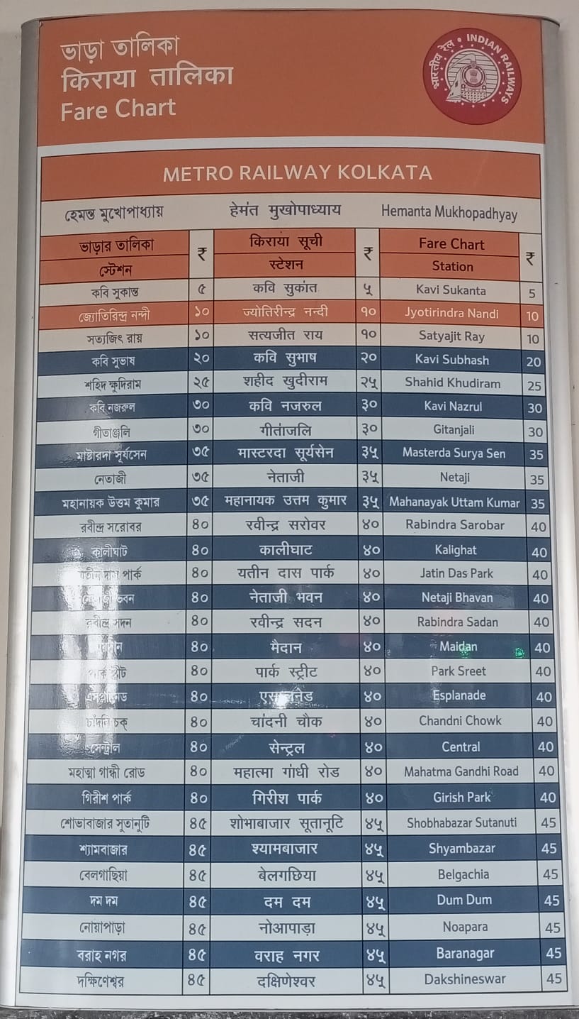 Integrated Metro Service