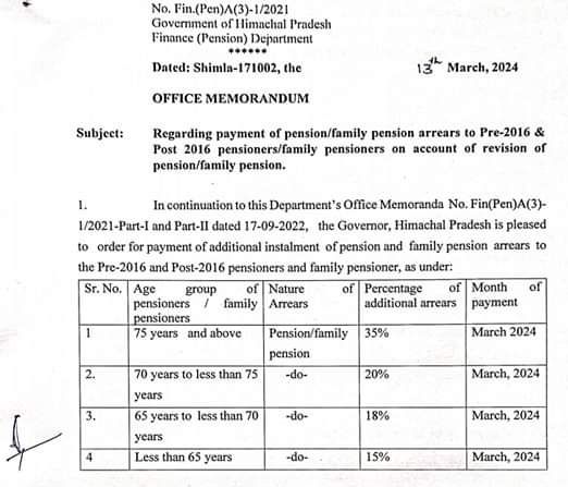 7 HAS Transferred in Himachal