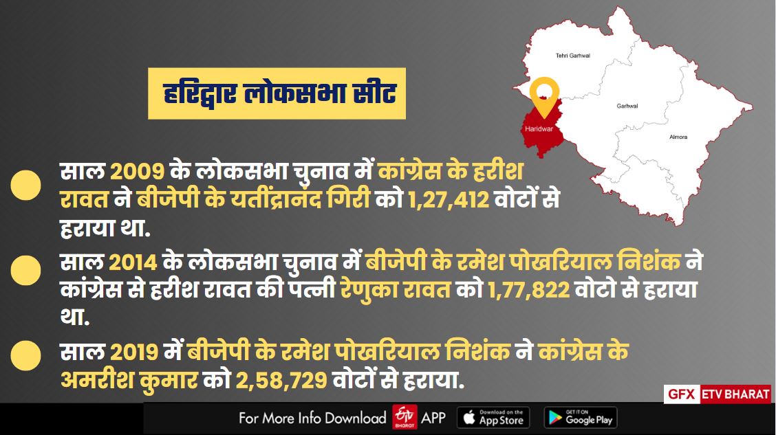 BJP Victory Margin