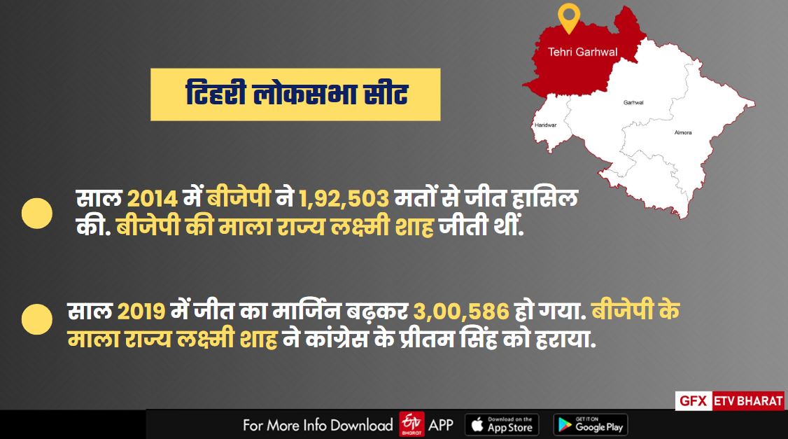 BJP Victory Margin