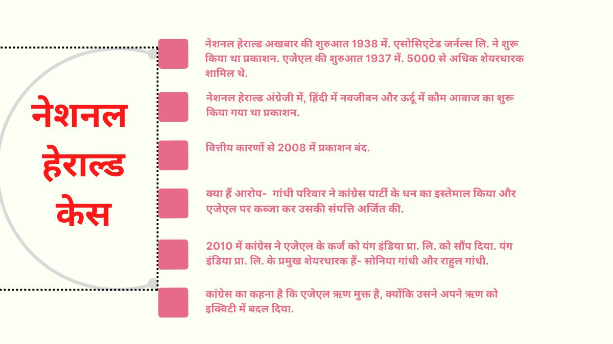 National Herald