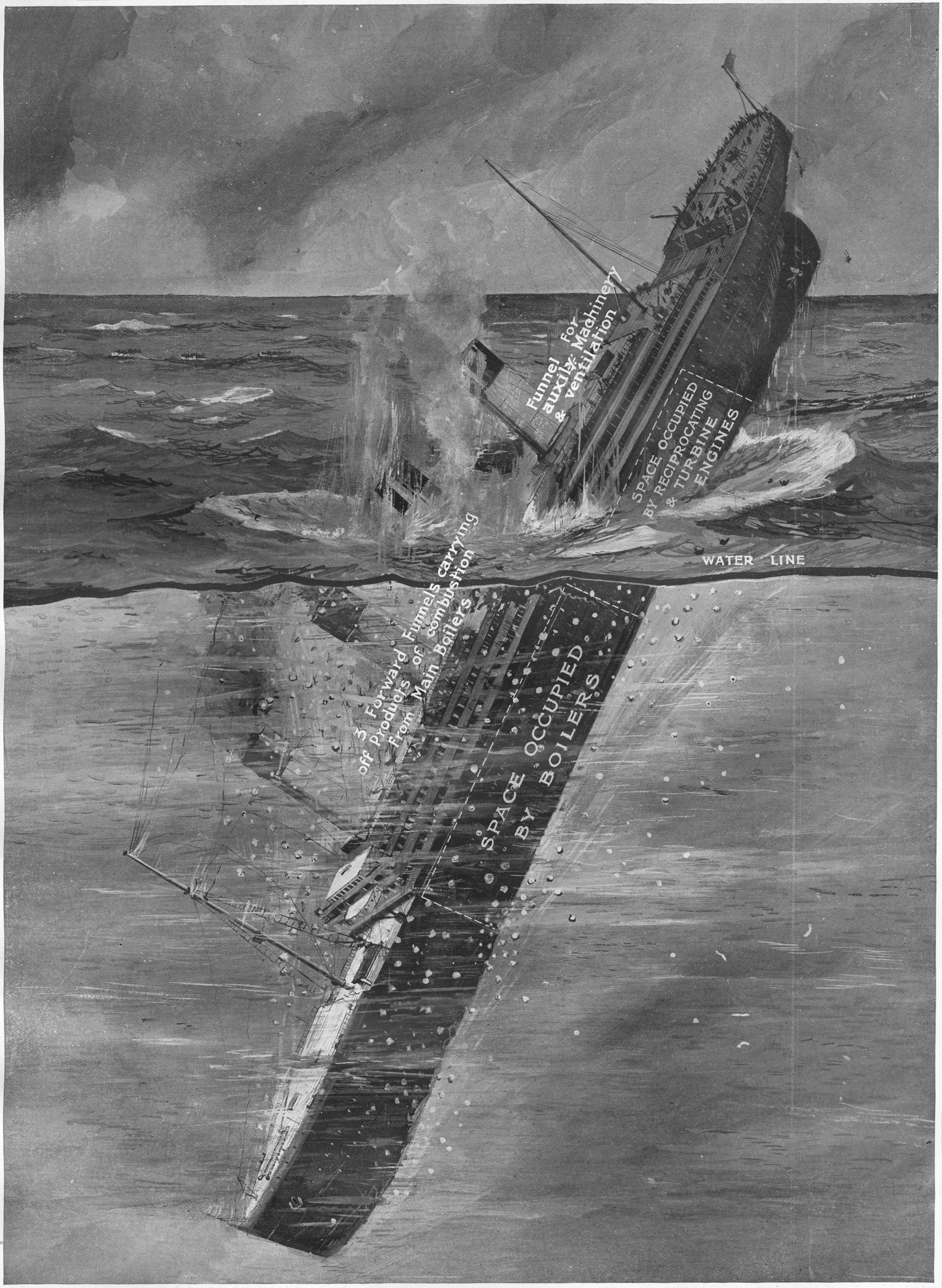 TITANIC INCIDENT TITANIC INCIDENT YEAR MYSTERIOUS TITANIC INCIDENT ടൈറ്റാനിക് ദുരന്തം 113 വര്ഷം