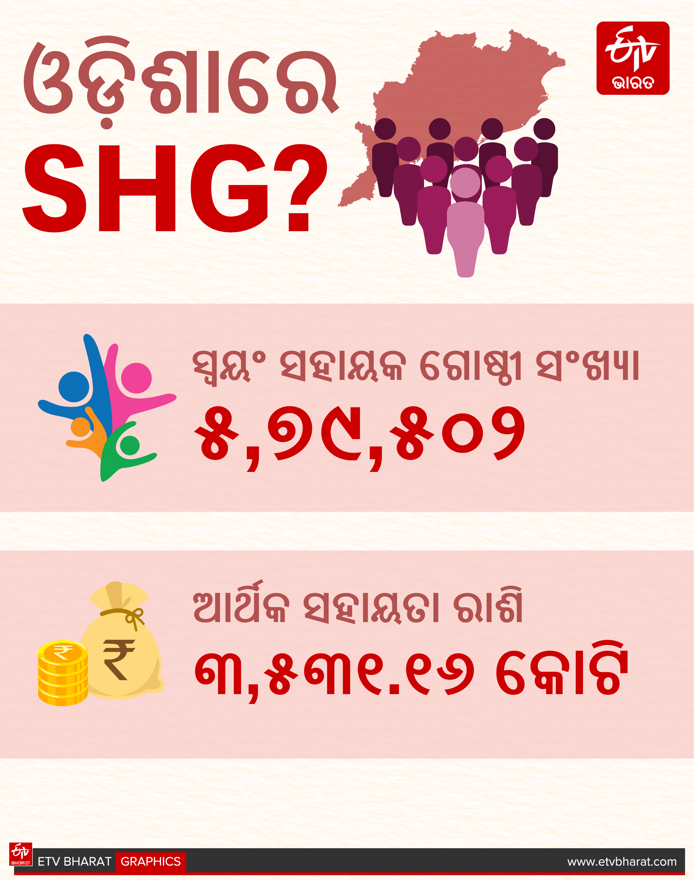 SHG In Odisha