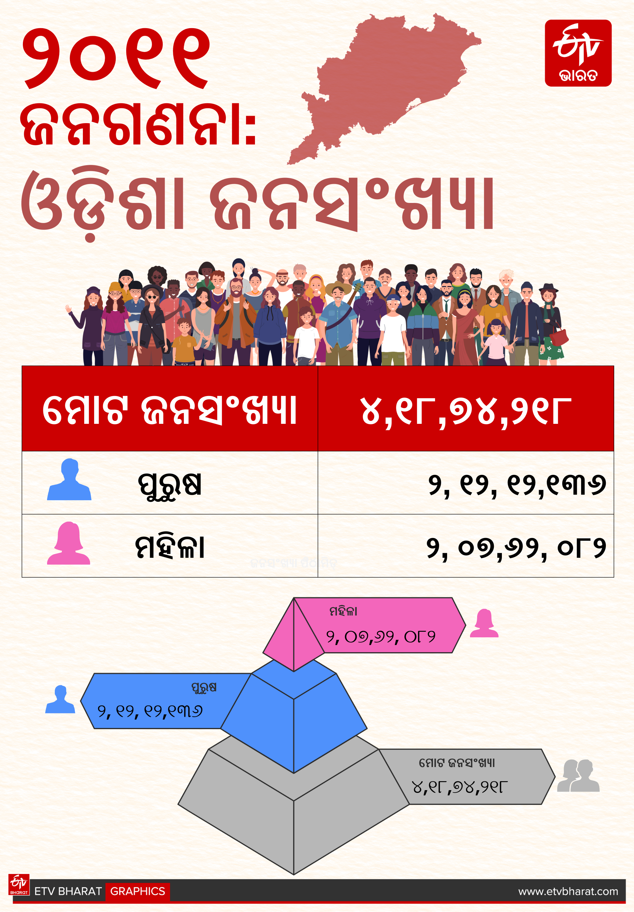 Census 2011