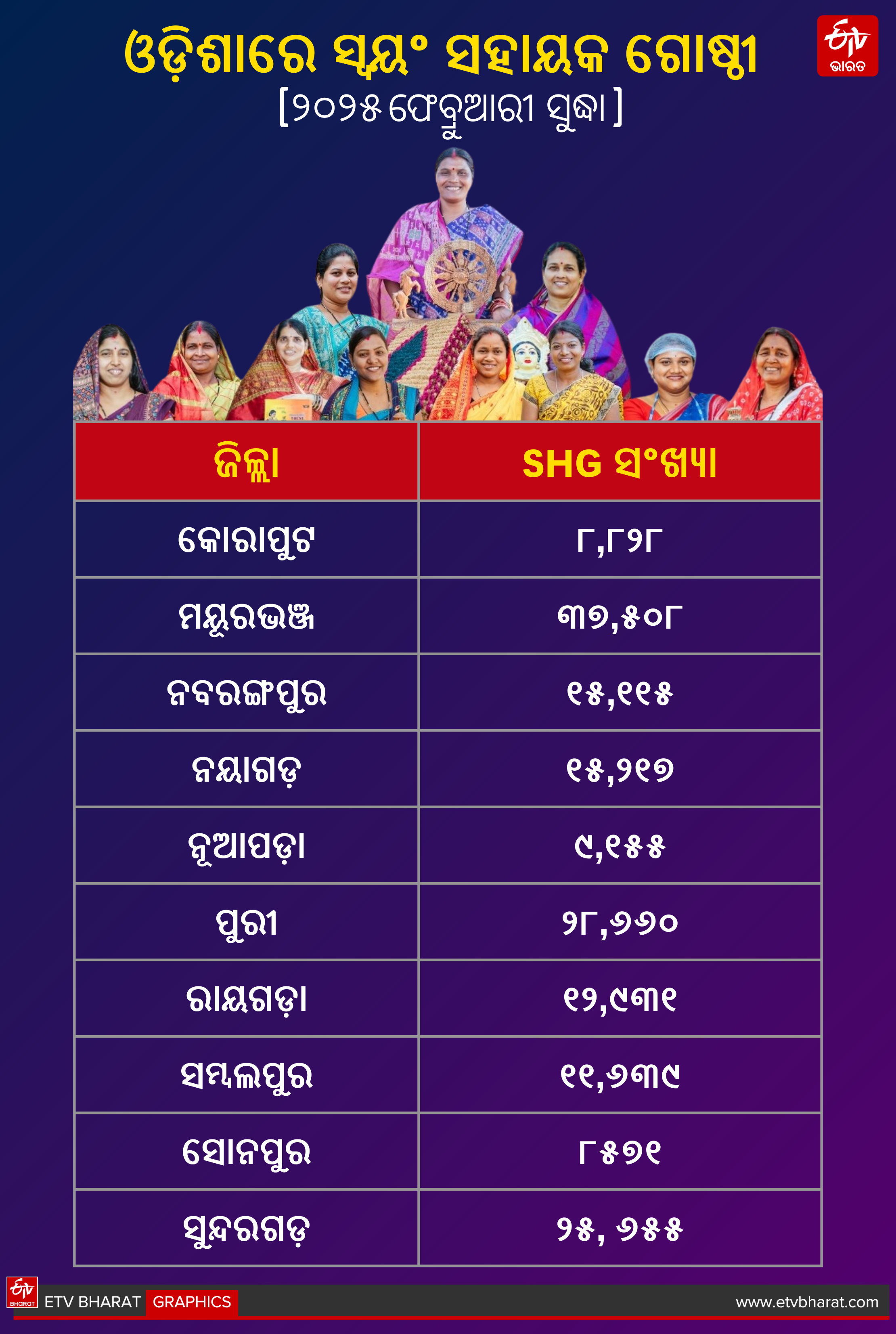 Schemes for Uplifting Women in Odisha