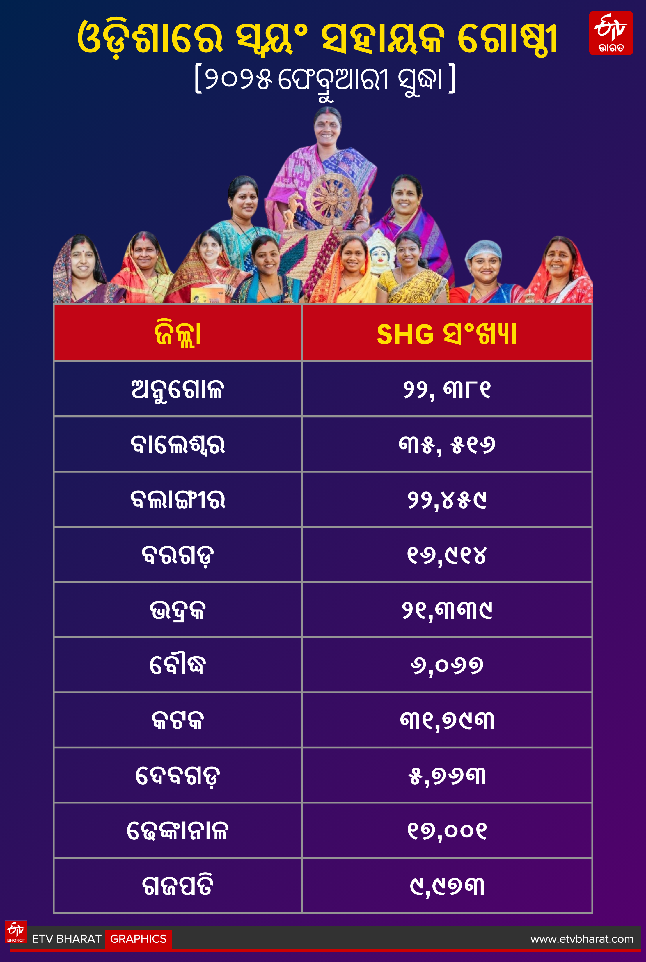 Schemes for Uplifting Women in Odisha