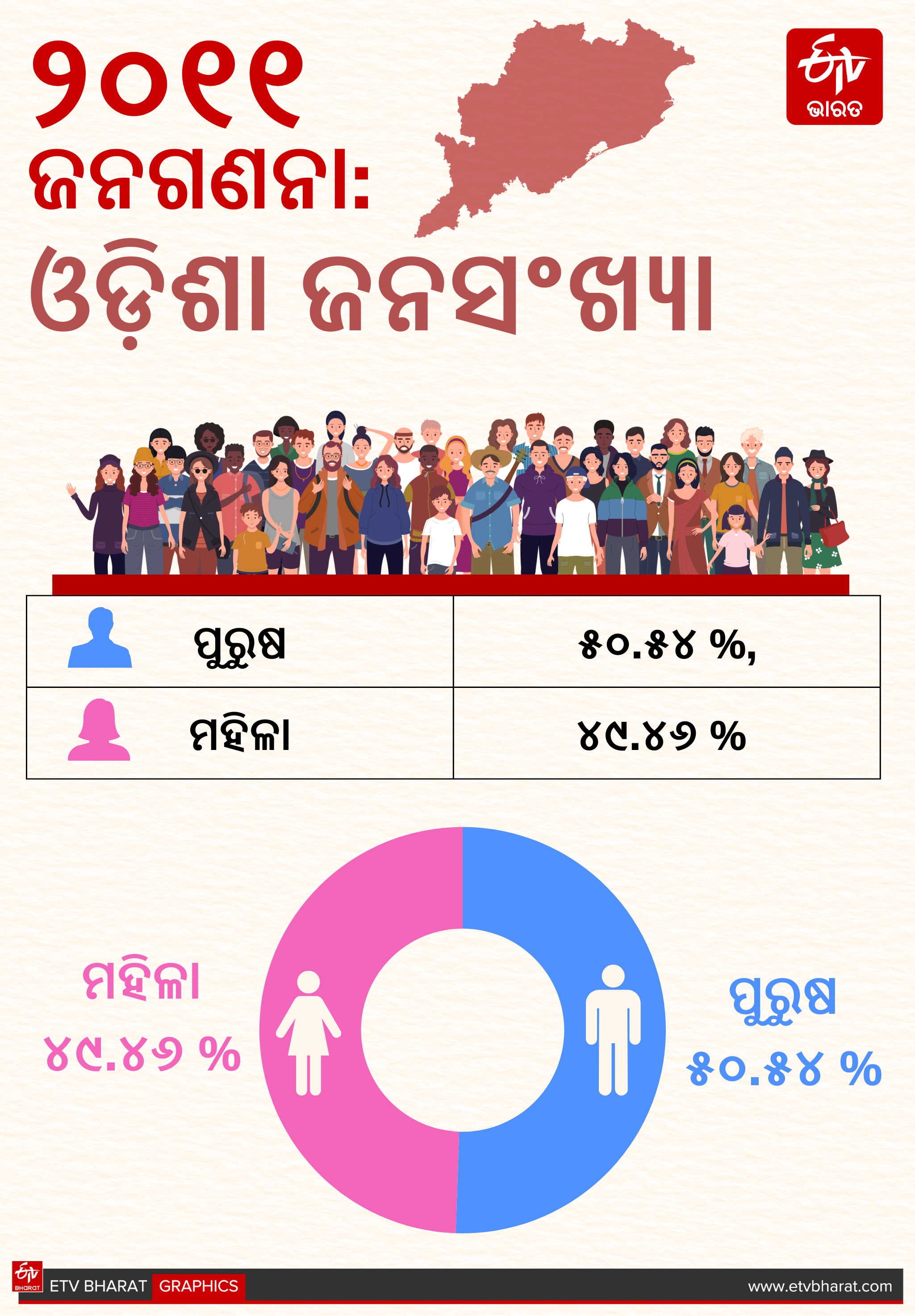 Census 2011