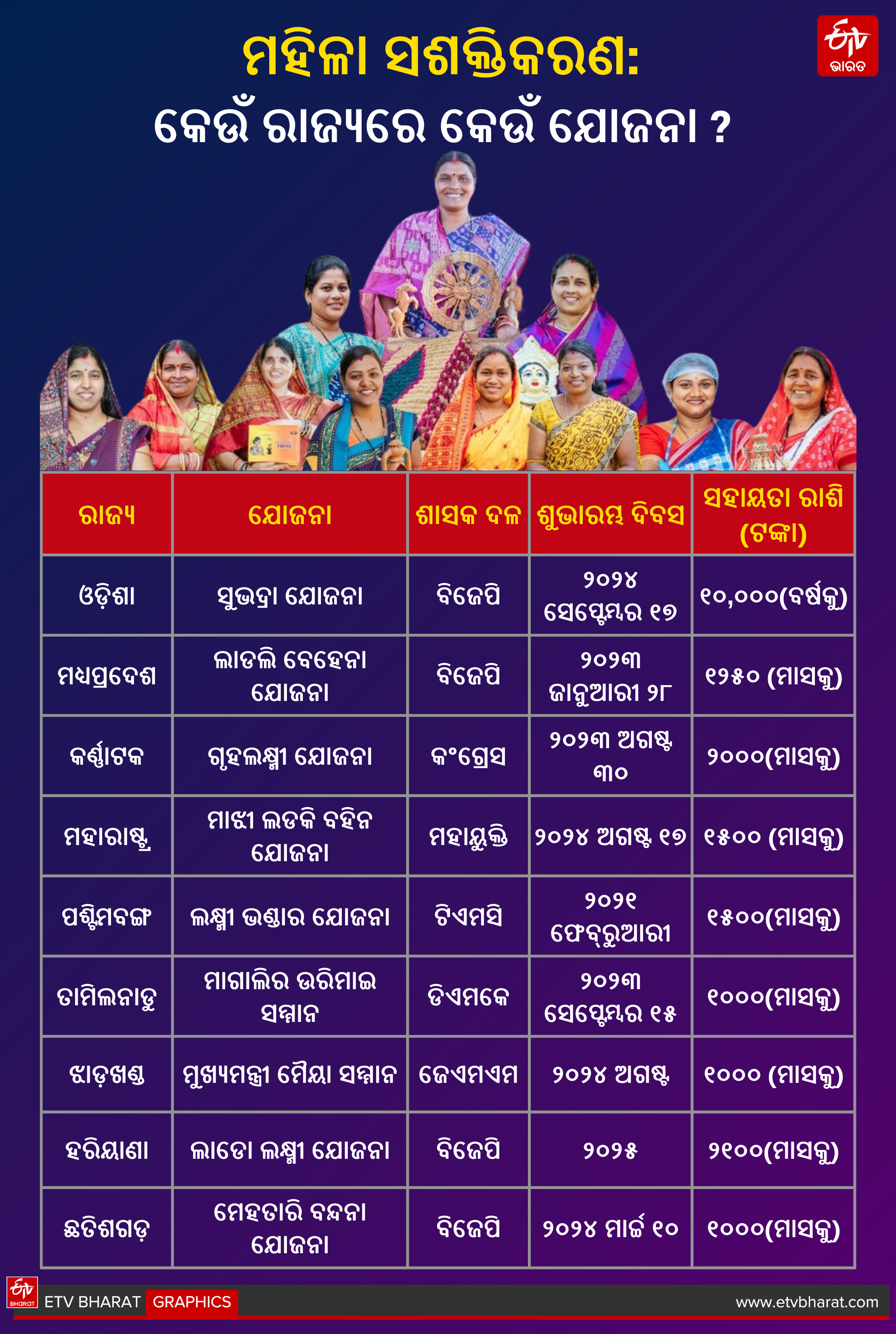 Empowering Women
