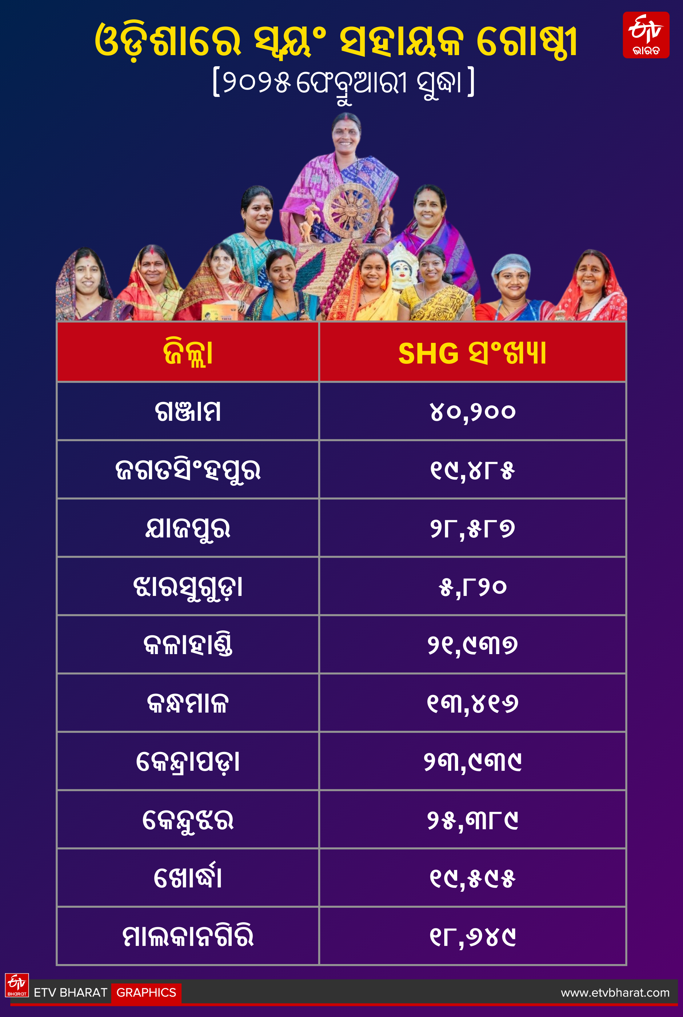 Schemes for Uplifting Women in Odisha