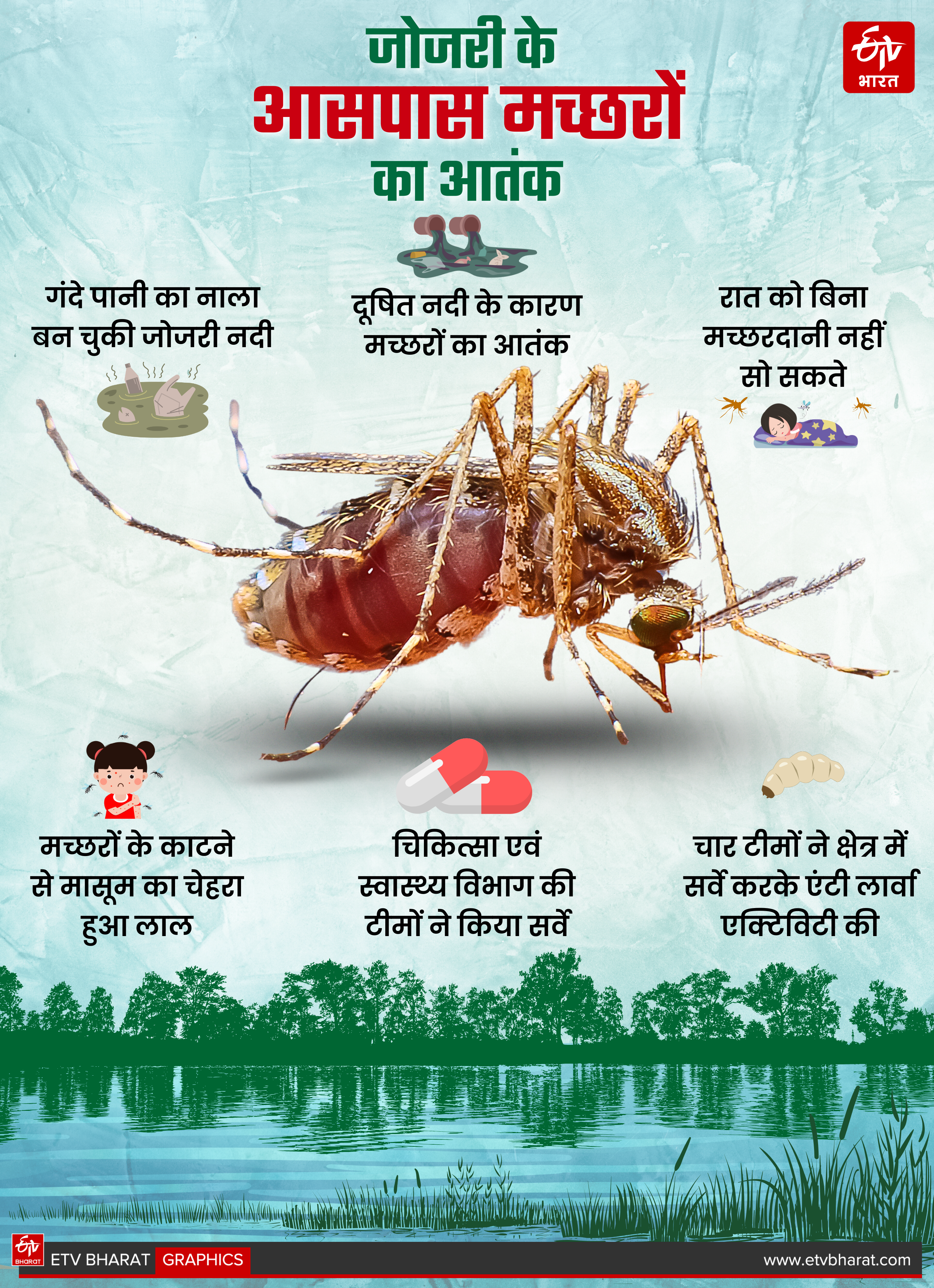 जोजरी नदी