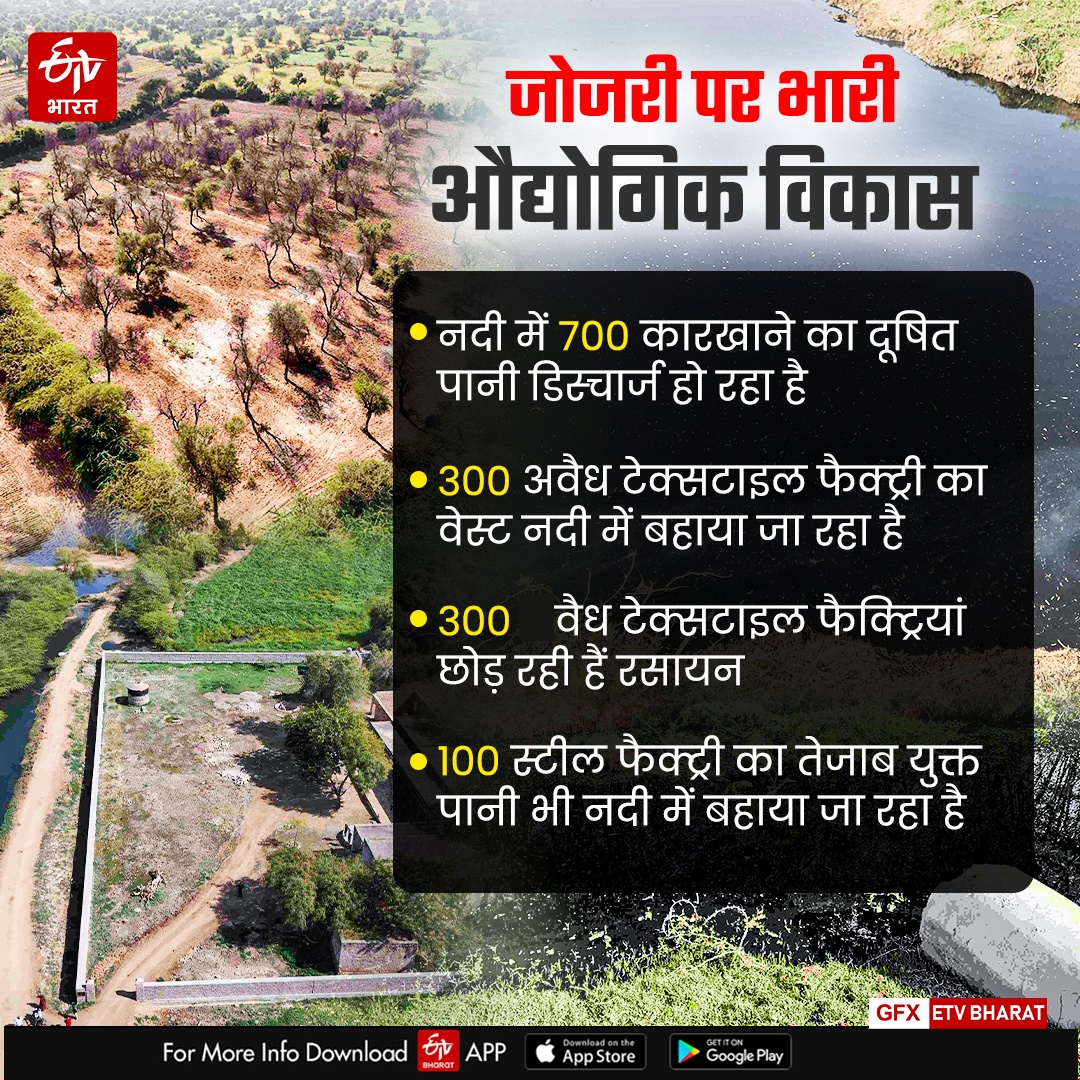 जोजरी नदी में 'जहर'