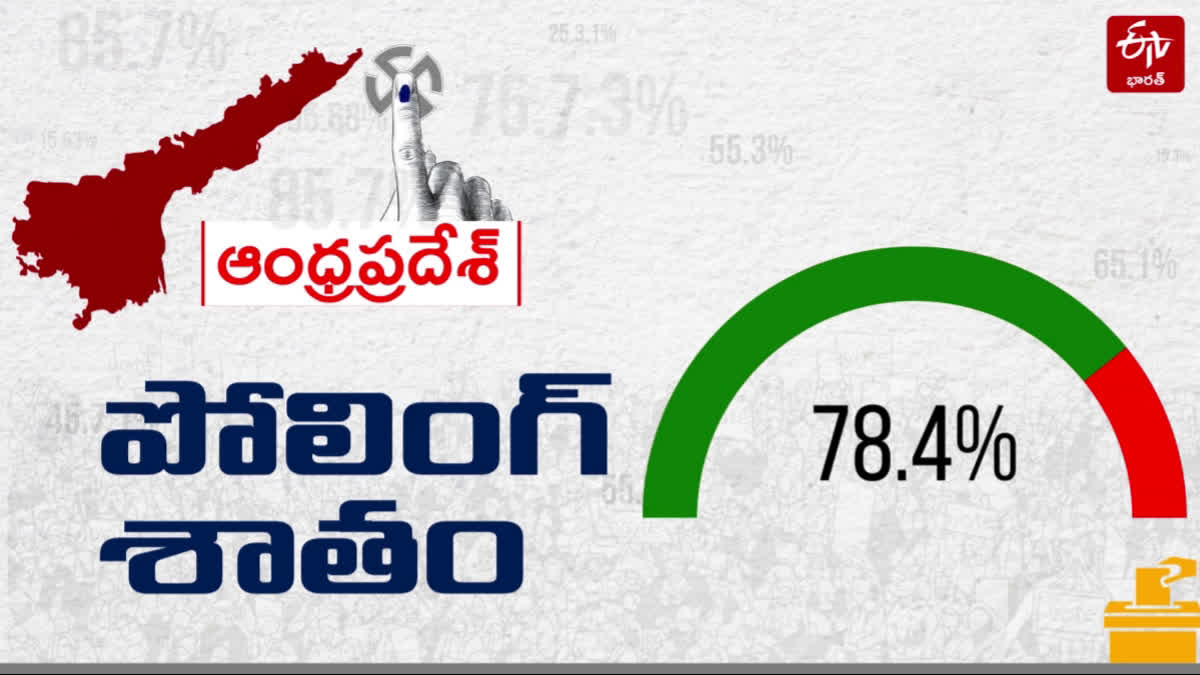 polling percentage