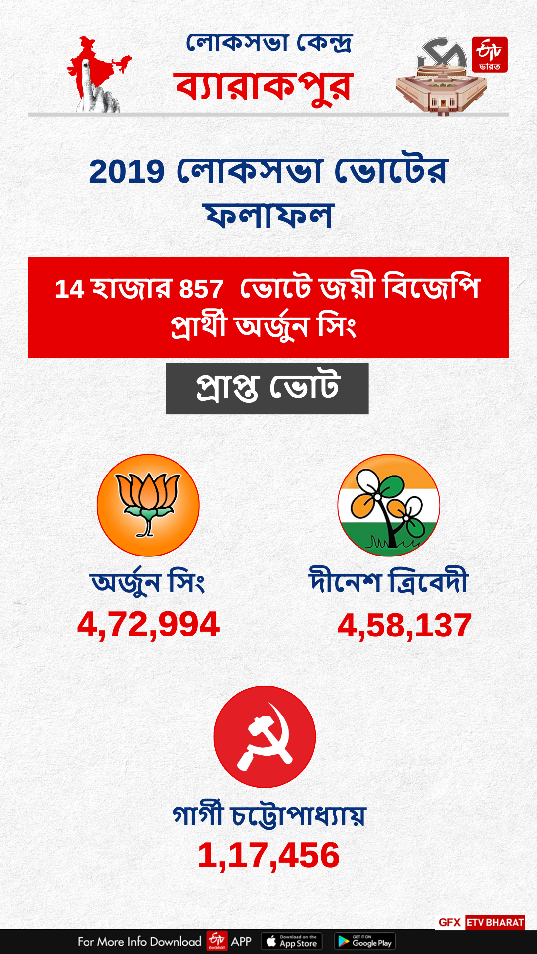 Barrackpore Constituency