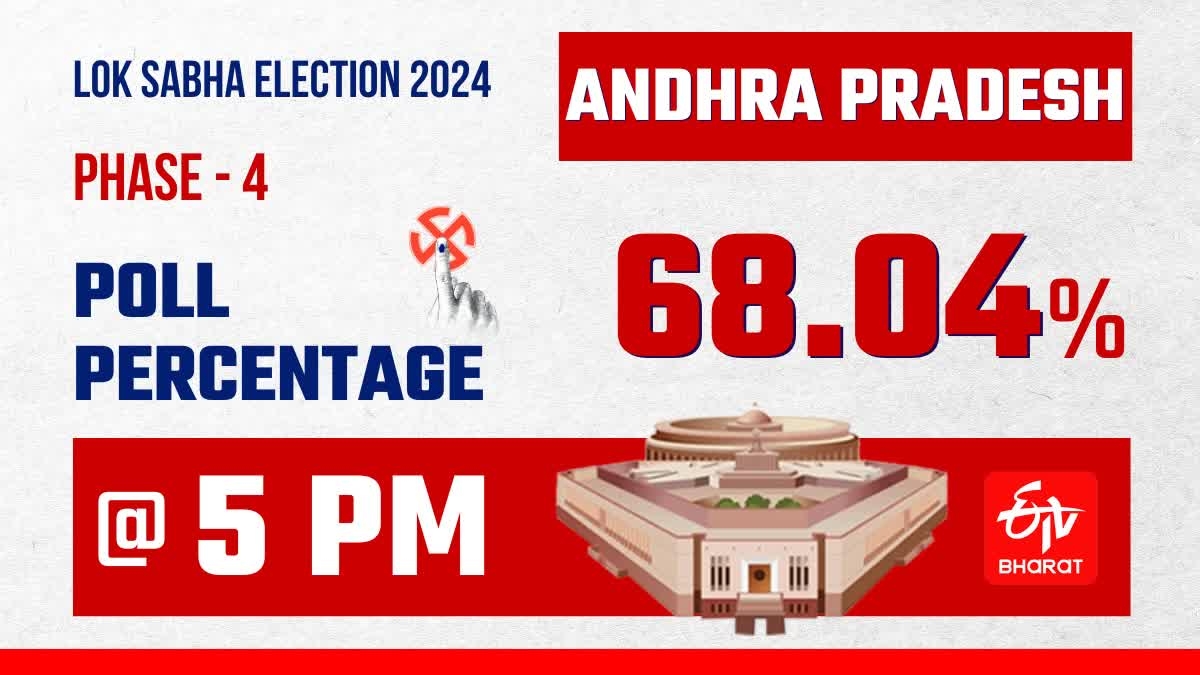 Andhra Pradesh Governor S Abdul Nazeer, Chief Minister YS Jagan Mohan Reddy and TDP supremo N Chandrababu Naidu along with their respective family members, were among the early voters in Andhra Pradesh on Monday. Voting to elect the 175-member Andhra Pradesh Assembly and the 25 Lok Sabha seats from the state took place on Monday.