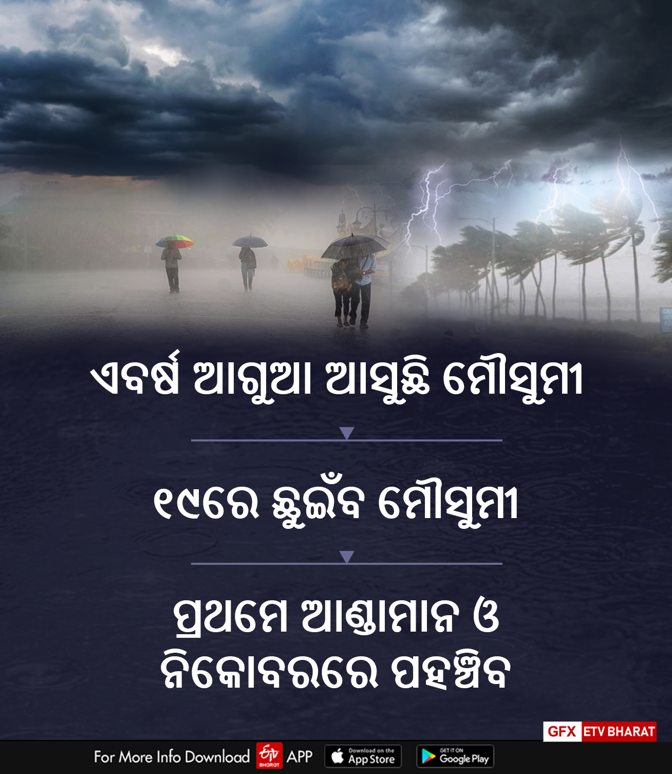 ଏବର୍ଷ ଶୀଘ୍ର ଆସୁଛି ମୌସୁମୀ, ୧୯ରେ ଛୁଇଁବ ଆଣ୍ଡାମାନ