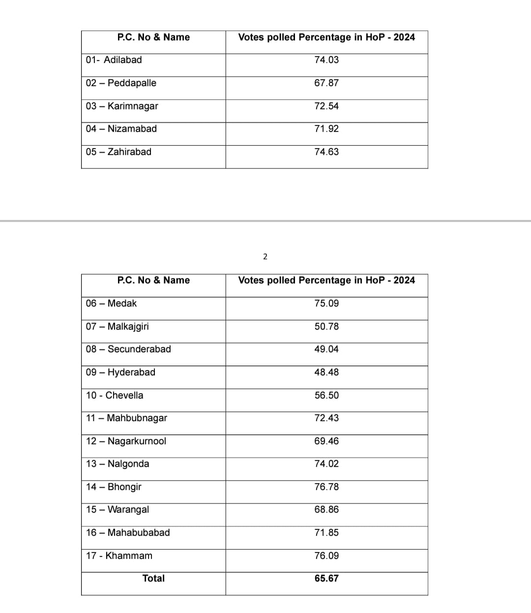 Lok Sabha Elections 2024