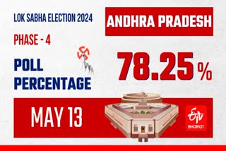 After an intense campaign marked by fervent speeches from Prime Minister Narendra Modi, Congress leader Rahul Gandhi, Chief Minister YS Jagan Mohan Reddy, and several other prominent leaders across political parties, the stage is set for polling today (May 13) to elect the 175- member Andhra Pradesh assembly and also 25 Lok Sabha seats from the state.