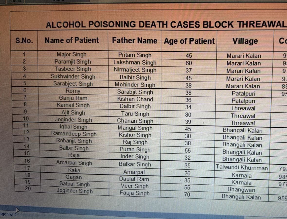 MAJITHA POISONOUS LIQUOR