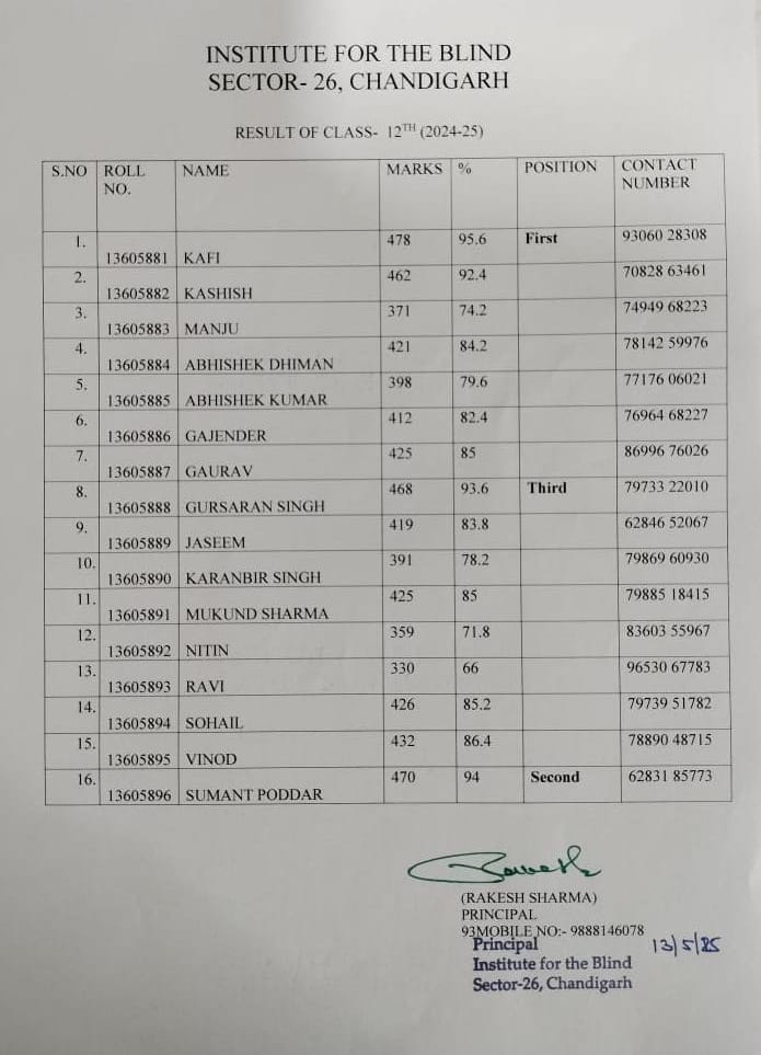 नेत्रहीन छात्रों का कमाल