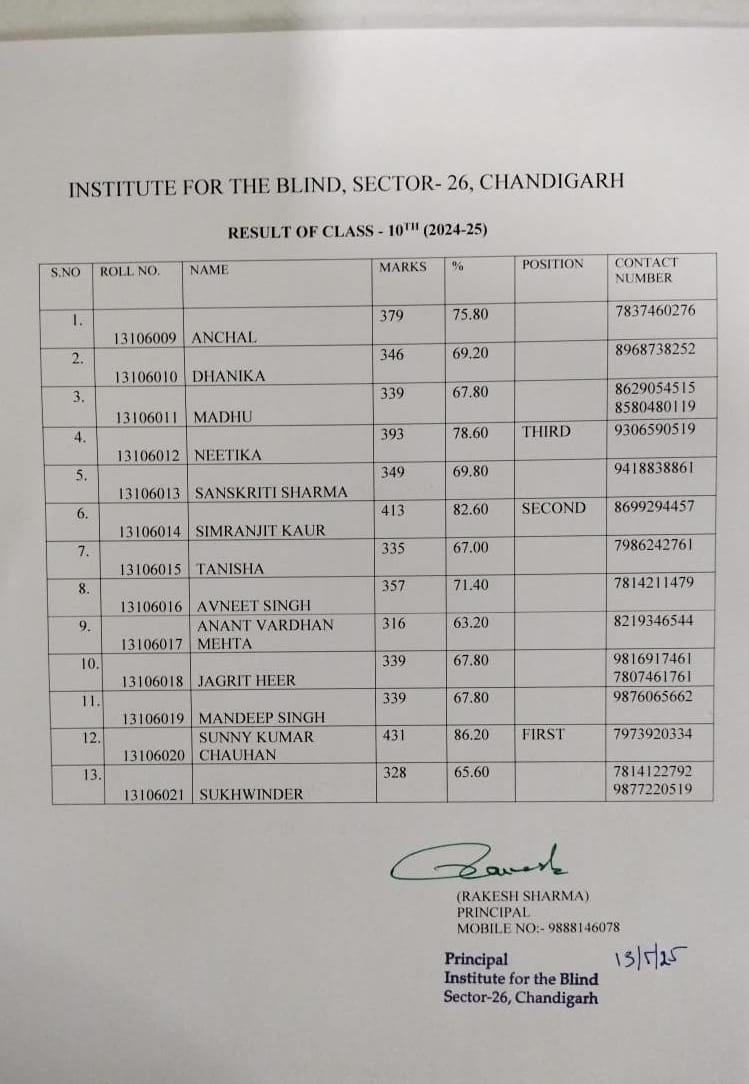 बोर्ड परीक्षा में शानदार प्रदर्शन