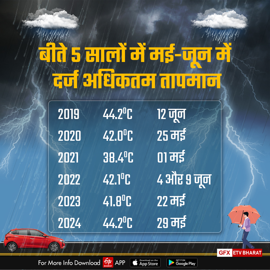 MONSOON UPDATE