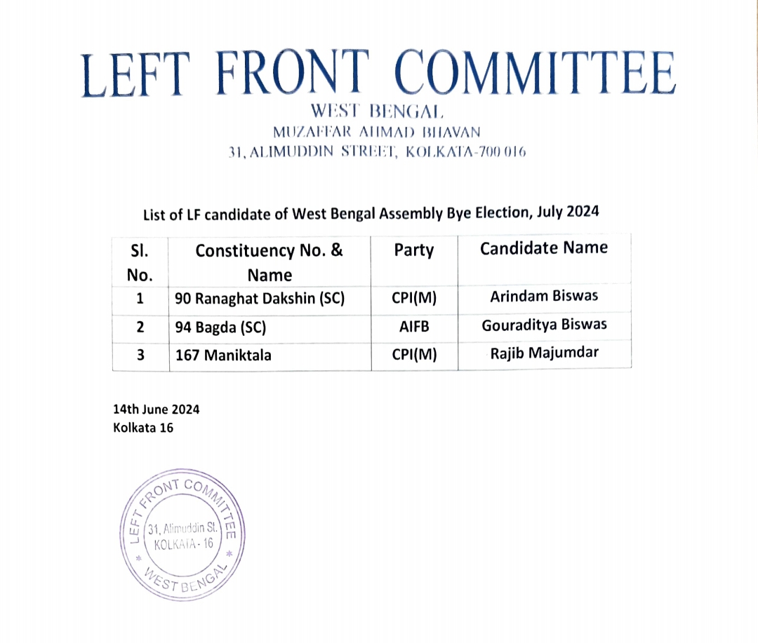 CPIM Candidate List