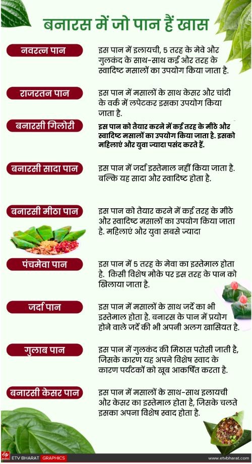 बनारस में मिलने वाले पानों की वैरायटी.