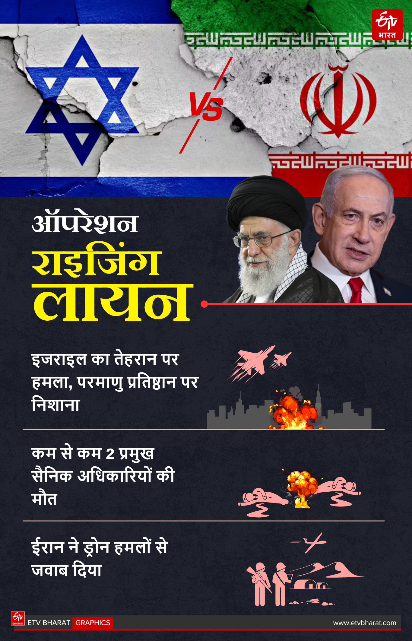Israel Iran conflict