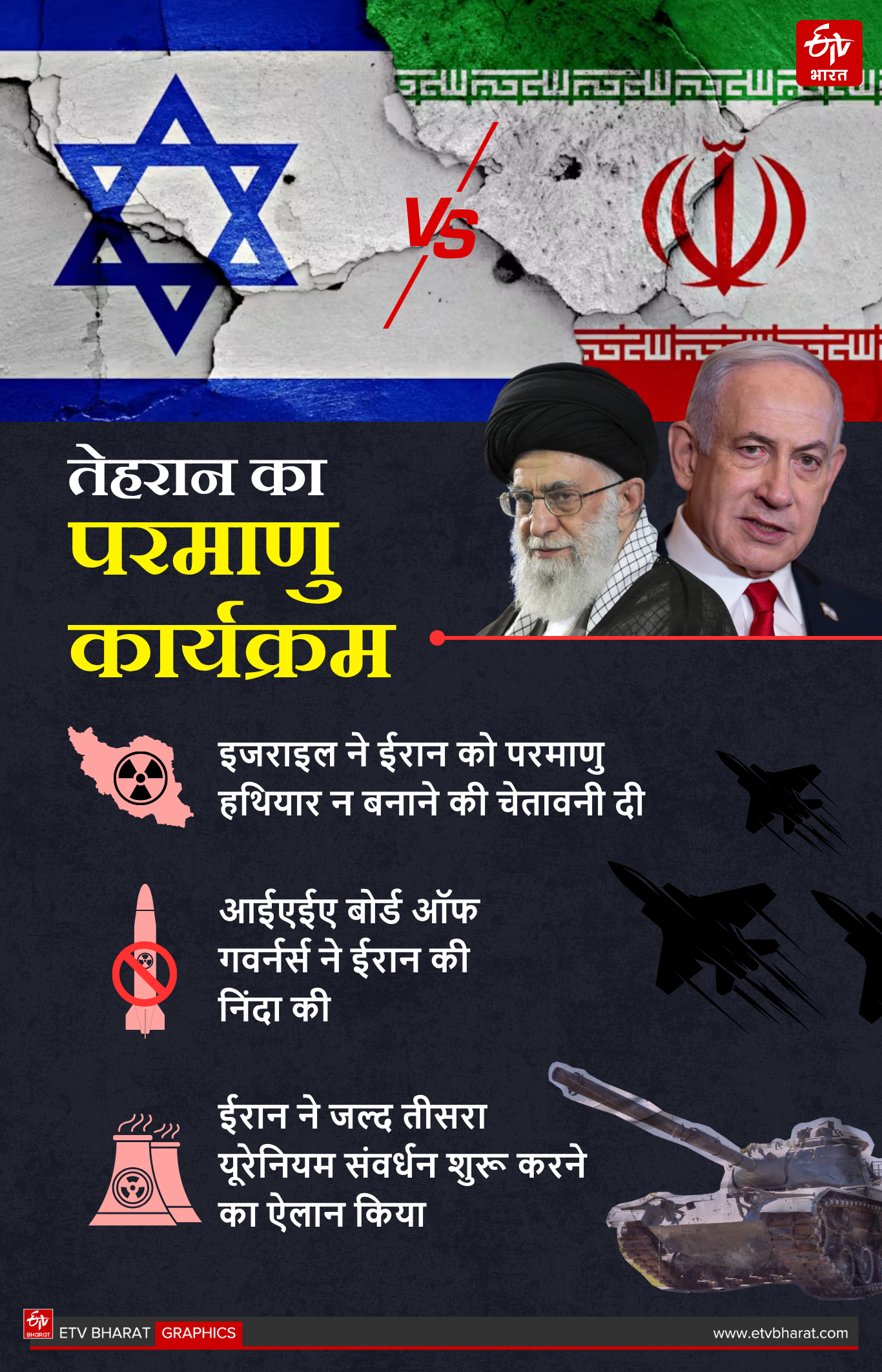 Israel Iran conflict