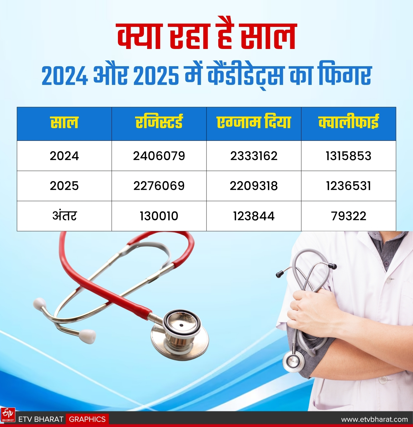 NEET UG 2025 RESULT