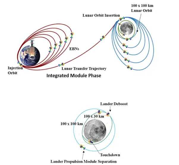 PROPULSION MODULE